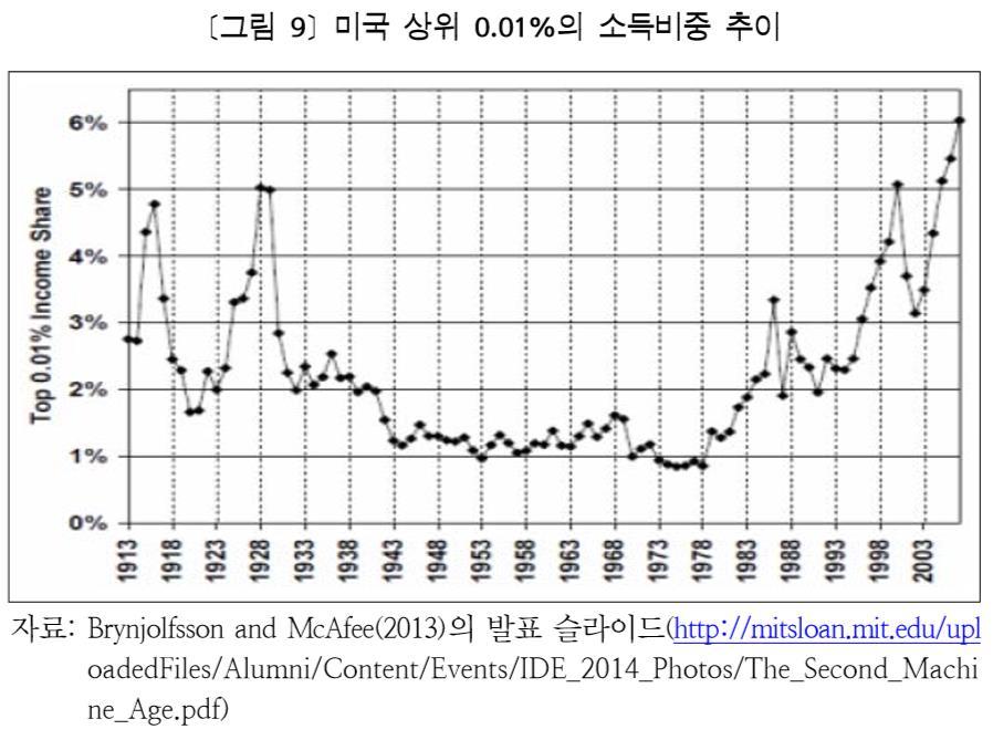 문제분석 문제분석