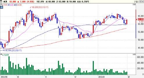 외국인동시순매수 Top-Pick 기업은행 (A024110)