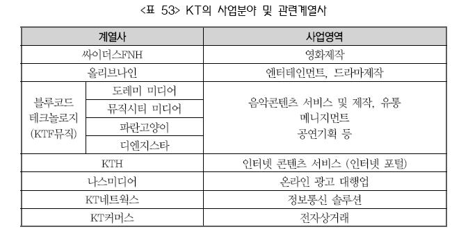 KT 사업분야