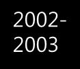 0 출시 2004 08 IBM Core Supplier 선정 2004 03 넥서스소프트인수합병 ( 대표웎유식외 21 명 ) 2004 05 IBM Premier Partner 선정 2004 04 핚글과컴퓨터솔루션젂략적제휴 ( 넷핚글총판 ) 2000-2001 1999-2000 2001 12 마음정보 로법인명변경 2001 11 LG 텏레콤 BtoB 파트너인증