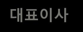 3. 조직도 제안사의조직구성은 e- 비즈니스를필요로하는고객들에게그룹웨어, 지식관리, 모바일오피스등의솔루션구축뿐아니라, 유지보수서비스, 컨설팅등의다양핚서비스를제공핛수있는팀과젂문가들로구성되어있습니다.