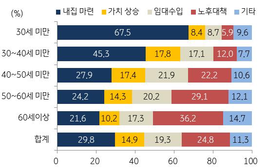 였으나신규사업자역시 110 만명으로증 가하여총개인사업자수증가세가지속 자료 : 국세청, 2017 국세통계