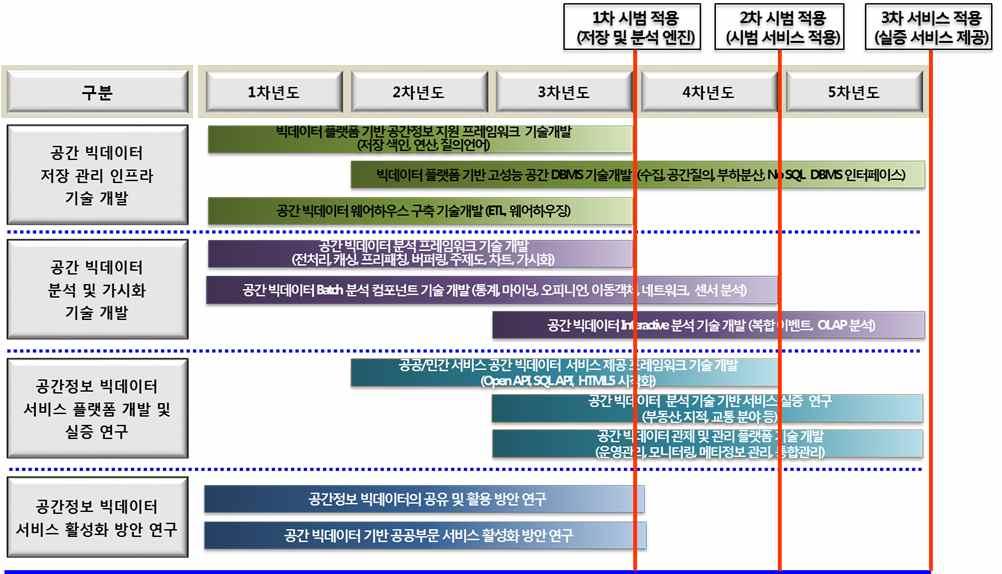 6 절. 과제별