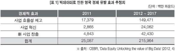 4 절. 정부지원타당성 美대통령과학기술자문위는 모든미국연방정부기관은빅데이터전략이필요하다