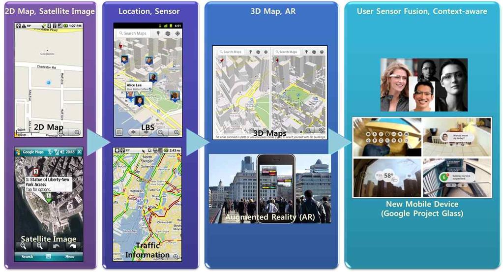 INSPIRE (INfrastructure for SPatial InfoRmation in Europe): European Community에서공간정보의상호공유및활용을위하여 2007년설립되었으며현재