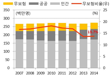 오바마케어시행이후미국의료산업에서는 walk-in clinic과 urgent care center 등병원의일부기능을대체할수있는새로운형태의사업모델이부상.