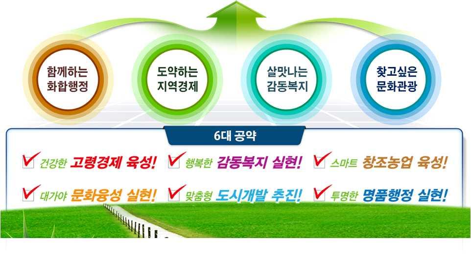 민선 6 기군수공약사업추진계획 추진방향 공약현황 :