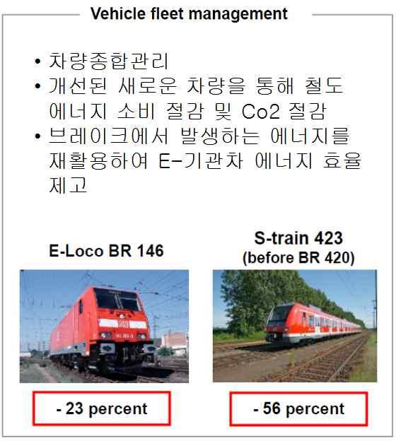 7 DB Schenker는종합적인수송관리및모니터링시스템을도입하여육송부문의탄소배출을저감하기위해노력하고있다. 또한 DB Schenker는하청업체를포함하여에너지효율적인운전지침을시행하며, 2014년까지 2만대의트럭에적용될예정이다.