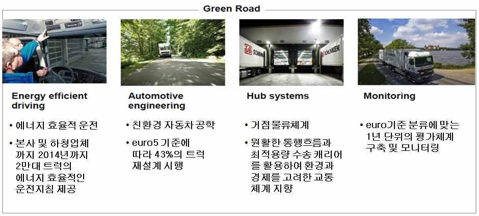 < 그림 3-7> 육송부문의통합수송관리및모니터링시스템 자료 : DB Mobility Logistics AG, Green logistics DB Schenker, 2010.