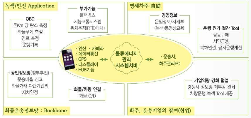 부록 2.