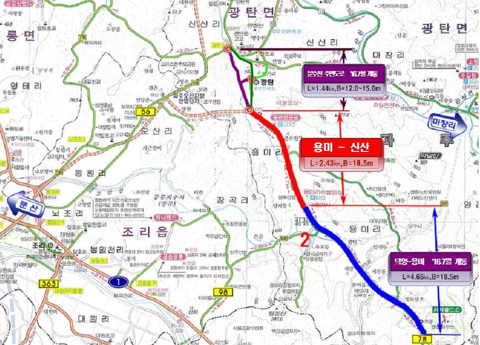 2 용미 - 광탄도로확포장공사 구분 계 기투자 2016 2017 향후투자 계 851