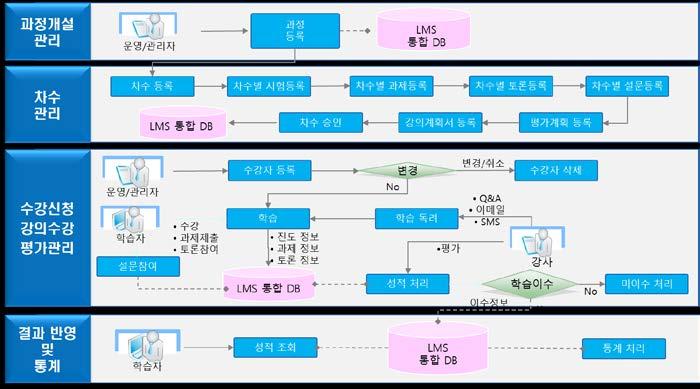 NEXT-LMS