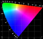 Luminance Pattern Calculation : Average of 9 points Measure Positions Others Long Range Non-uniformity : ( Lmax Lmin)/Lmax (%) V/2 V/10