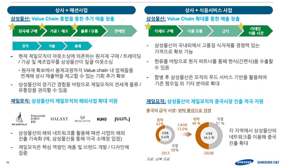 삼성물산, HMC 투자증권 < 그림 11>