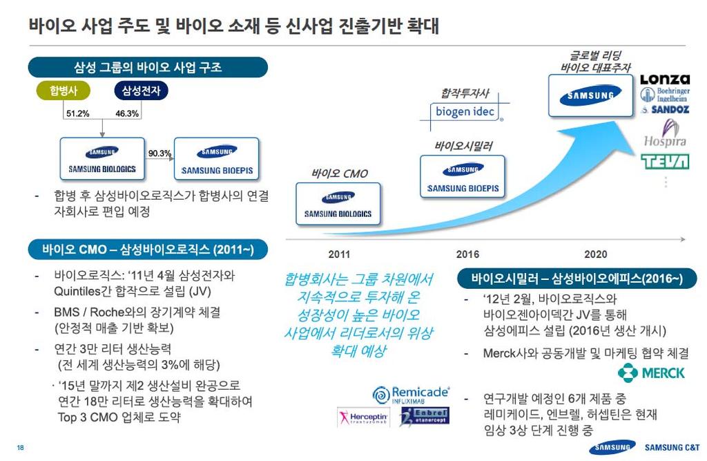 COMPANY REPORT < 그림 18>