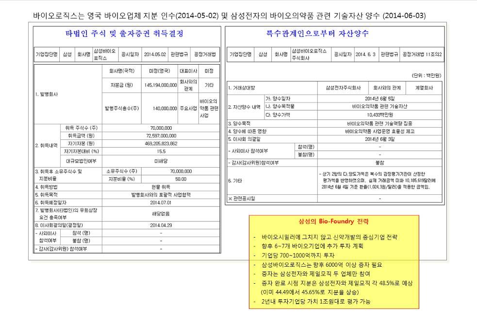 제일모직은합병없이도독점적수혜로주가상승예상 자료 : 삼성물산, HMC