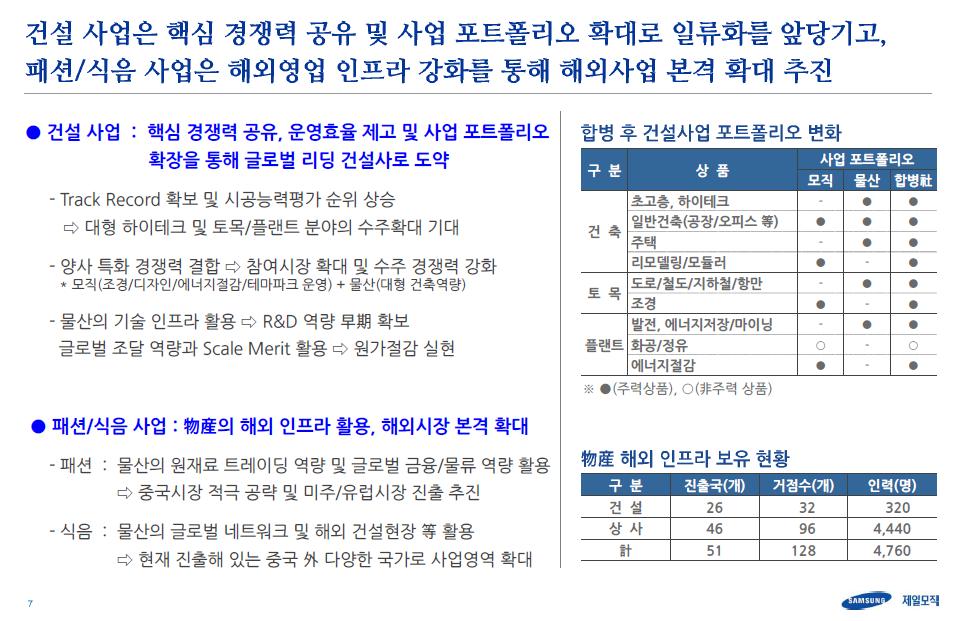 COMPANY REPORT < 그림 7>