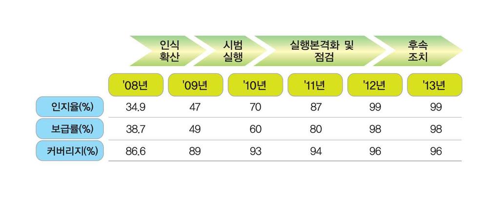 2009 방송통신위원회연차보고서