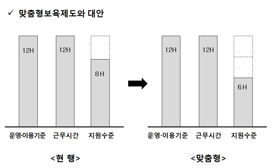 92 20 대총선교육공약, 쟁점과해법은?