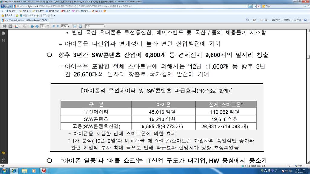 아이폰의파급효과및향후전망 조사들과통신사들의아이폰방어대책들이나오기도하면서대결구도는심화되고있다. 이는제조사들이안드로이드기반스마트폰을출시하고자하는것으로, 아이폰의대항마로안드로이드를꼽는세계적인추세와도일치한다. 아이폰도입초기협소했던국내스마트폰시장을감안하여부정적인견해가나왔지만오히려아이폰은스마트폰전체시장을확대하여다른스마트폰에게도긍정적인영향을주었다.