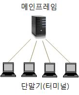 2 PC 시대의개척자에서파괴자로 애플의클라우드서비스개시는클라우드주도권경쟁을본격화하여 포스트 PC 시대로의전환을가속화 -