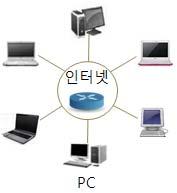 ' 뮤직베타 ' 를개시 - 30 여년전 IBM 과함께 PC 시대를개척했던애플이지금은 PC 시대의 종언 2) 을재촉하는파괴자인셈