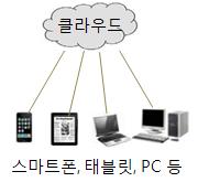 시대를앞두고지난 PC 시대와애플을되돌아볼필요 2) - 애플은 PC 시대개막의주역중지금까지살아남은거의유일한기업 ㆍ또다른주역이자경쟁자였던 IBM