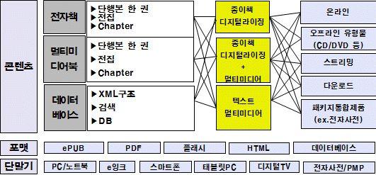 3. 전자책산업특징