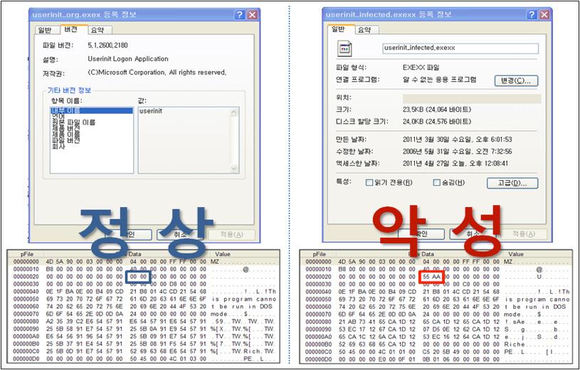 exe 와감염된 userinit.exe 비교 B. 파일내려받기및실행 CreateRemoteThread 를통해인젝션된코드를실행하고 http://sb.perfectexe.com/cs.gif 를내려받아 C:\2008.exe 로저장하고실행한다.