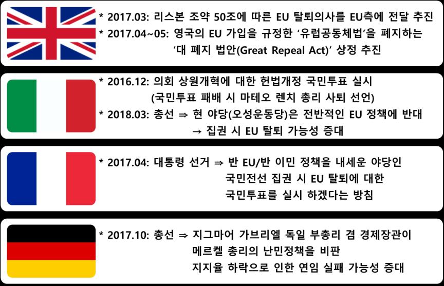 나. Brexit 관련불확실성잠재 1. 경제전망 2. 위험요인 3.