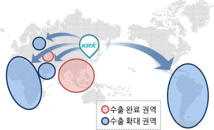 국내시장거래상품국제화 국내투자자의투자수요가큰해외주요상품들의국내상장을통해투자자의거래편의제고및유동성해외유출방지 아시아 기업 중국우량기업 등유치 해외 상품라인업확대 * 주요국대표 섹터지수, 신흥국대표지수, 해외채권, Euro 엔 위안화상품등 해외대표주가지수를기초자산으로하는파생상품 글로벌초우량기업주식선물 애플 구글등 도입 ( 해외 M&A 등글로벌진출 )