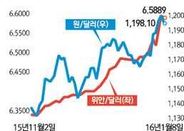 12.21~ 16.1.8) 주가지수상관계수는 0.85 로동조화특히심화 국내자본시장은펀더멘털이양호하고해외대비저평가 상황이며 스타트업육성 유동성회복등긍정적요인도있으나 * PER : 한국 10.4 배 미국 16.6 배, 영국 14.8 배, 일본 14.6 배, 대만 12.5 배 PBR : 한국 1.0 배 미국 2.7 배, 영국 1.7 배, 일본 1.