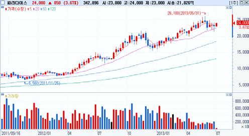 일연속순매수 외국인순매수 Top-Pick