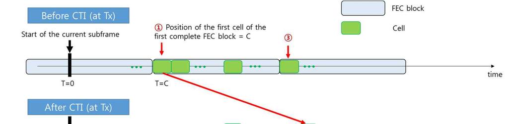 modulo Nrows) 이다.