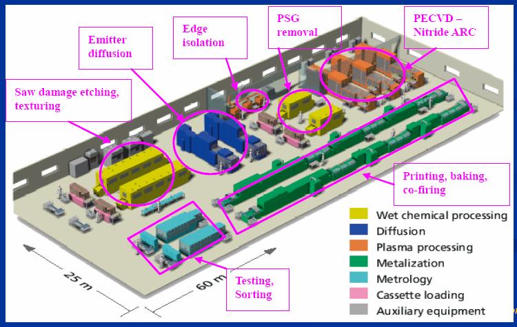3. 연구개발 (R&D) 계획 An Illustration of production facilities 50MW