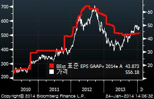 274 조정 United States Steel Corp 2014-01-27 Aft-mkt -0.257 조정후횡보 Apple Inc 2014-01-27 Aft-mkt 14.