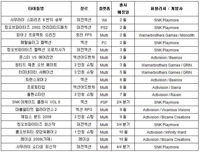 Table Warner Bros. 의출시예정작리스트 [ 출처 ] 게임동아, 20