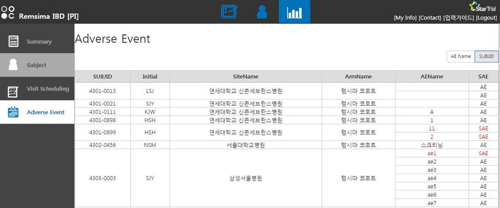 이상반응명별또는대상자별두가지 AE Report