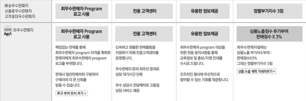 - 후기점수 - 400, 100, 90% 최우수판매자 - 판매금액