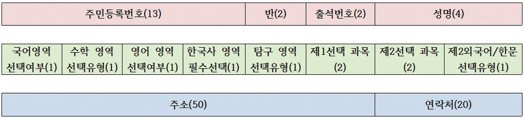 응시원서접54 55 3) 파일업로드 파일은형식과규격에맞게준비해야정상적으로처리됩니다.