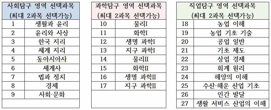 Ⅱ 응 접수증 : 응시원서를출력하고, 최종접수처리가완료되었을경우, 일반 A4 용지로출력합니다.