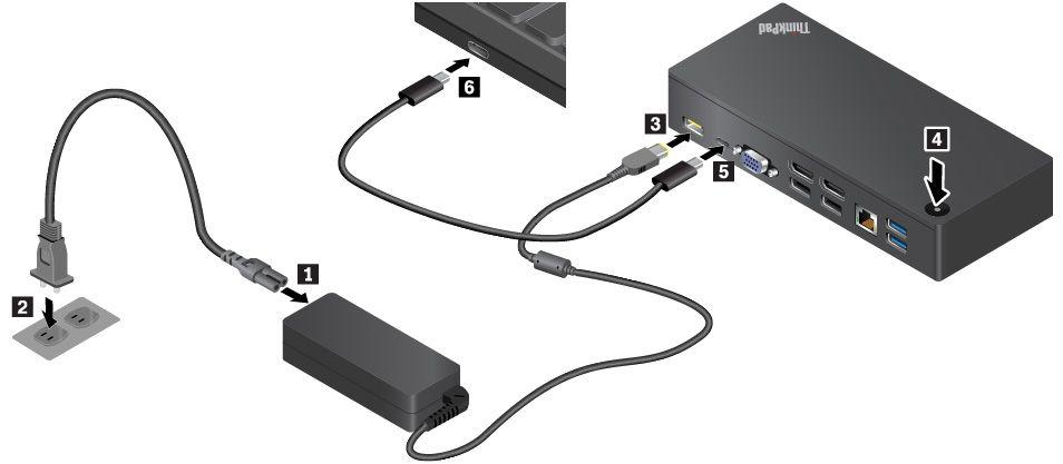 1. 전원코드를 AC 전원어댑터에연결합니다 1. 2. 전기콘센트 2 에전원코드를연결합니다. 3. 도크의전원커넥터 3 에 AC 전원어댑터를연결합니다. 4. 전원단추를눌러서도크 4 를켭니다. 5. 도크 5 에 Lenovo USB-C 케이블의한쪽끝을연결합니다. 6. 컴퓨터 6 에 Lenovo USB-C 케이블의다른쪽끝을연결합니다.