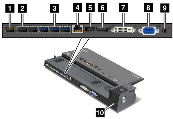 뒷면 1 Always On USB 커넥터 : USB 2.0과호환되는장치를연결하는데사용되거나컴퓨터가절전모드또는최대절전모드인경우일부모바일디지털장치및스마트폰을충전하는데사용됩니다. 2 USB 2.0 커넥터 : USB 2.0과호환되는장치를연결하는데사용됩니다. 3 USB 3.0 커넥터 : USB 3.0과호환되는장치를연결하는데사용됩니다. 4 이더넷커넥터 : 도킹스테이션을이더넷 LAN 에연결하는데사용됩니다.