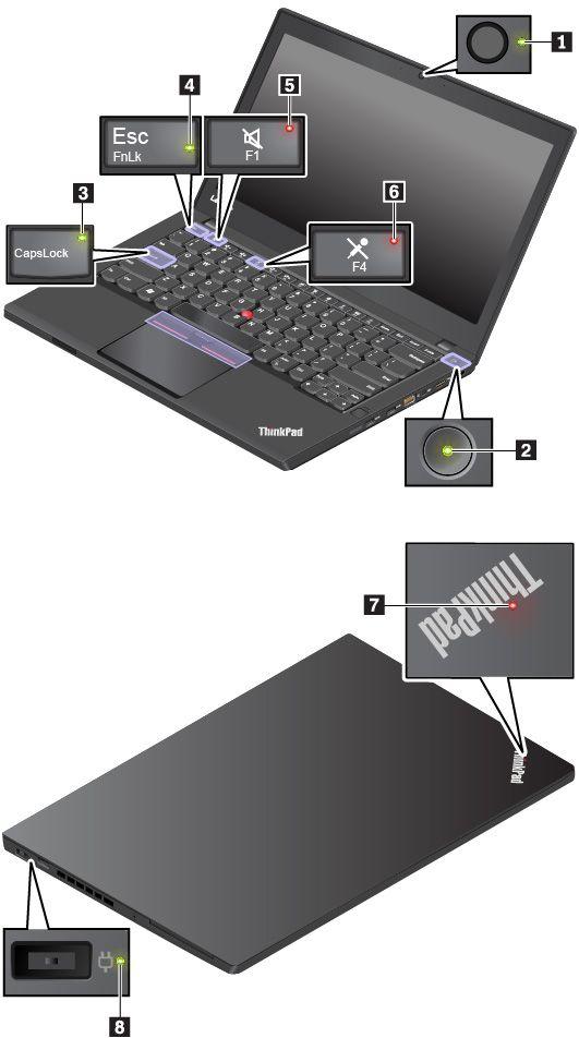참고 : 모델에따라일부컴퓨터는그림과다소차이가있을수있습니다. 1 카메라상태표시등 이표시등이켜져있으면카메라가사용중입니다. 2 7 시스템상태표시등 컴퓨터외부덮개에있는 ThinkPad 로고의표시등및전원버튼에있는표시등은컴퓨터의시스템상태를보여줍니다.