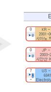 4개국특허의통합인용및피인용관계에대한다각적인분석정보를제공하며,