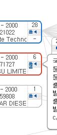 연결선체크를해제하면 회색선은사라지고이후임의의특허박스를선택하면해당특허의전방및후방인용관계에있는특허들이빨간선으로나타납니다.