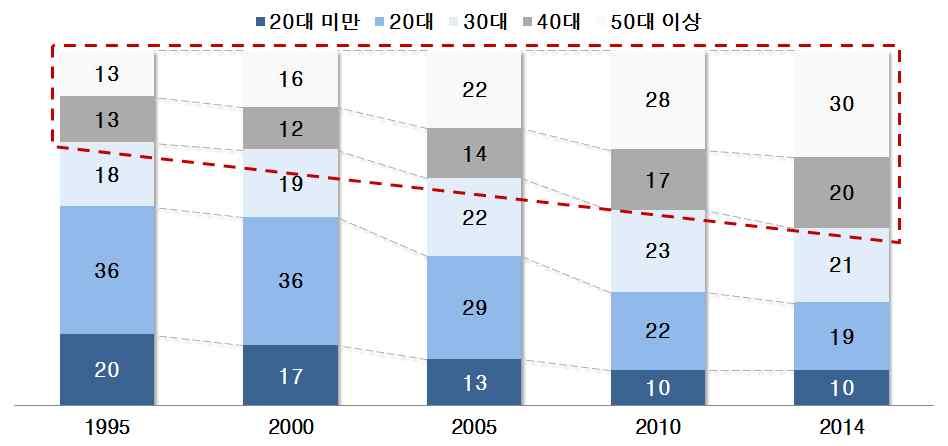 2016 가공식품세분시장현황 - 도시락시장 일본세븐일레븐에서는 2000년이동이어려운고령소비자들을위해 500엔이상구매시도시락을매일배달해주는편의점식사택배서비스 세븐밀 을시작함.