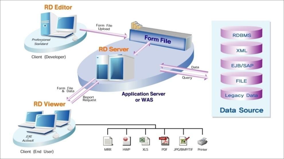 4. 개발 Framework Report Tool