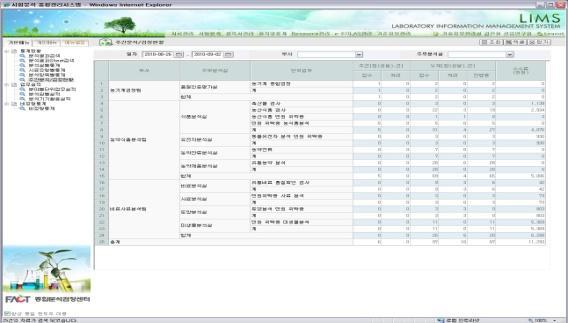 6. 모듈별주요기능 - 통계및실적 예시화면 결과조회