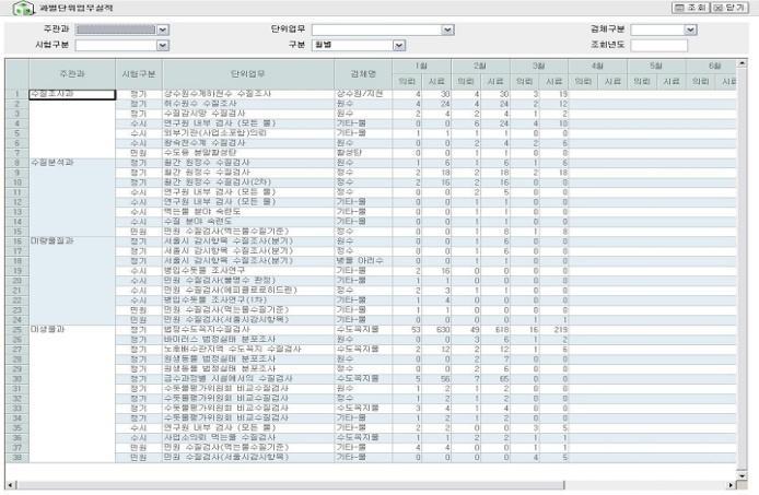 6. 모듈별주요기능